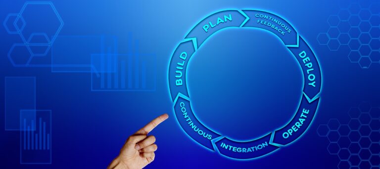 KPI