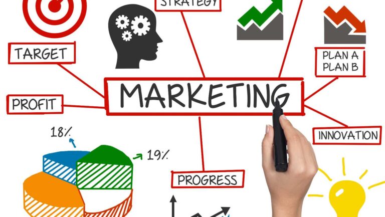 Campañas de marketing digital